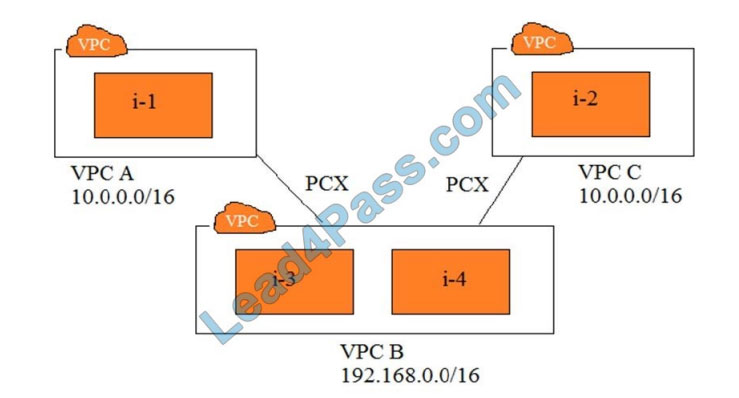 ans-c00 dumps demo 10