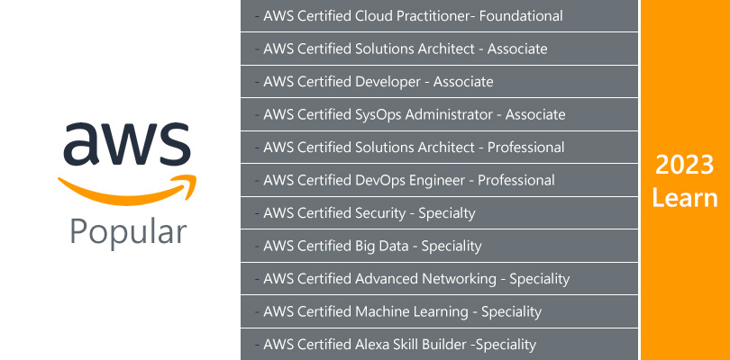 Popular Amazon aws certification exams 2023