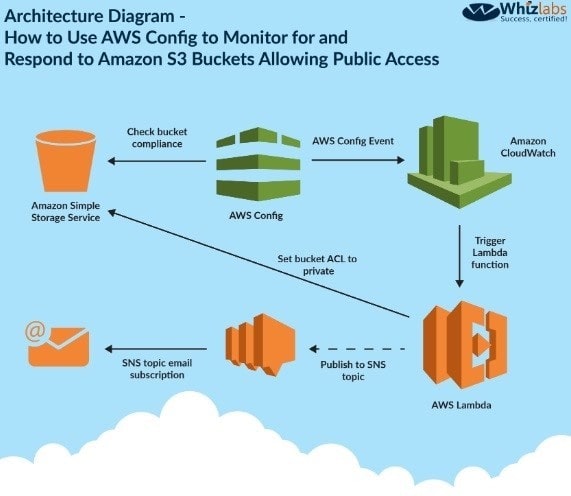 2025 aws scs-c02 dumps exam questions 15