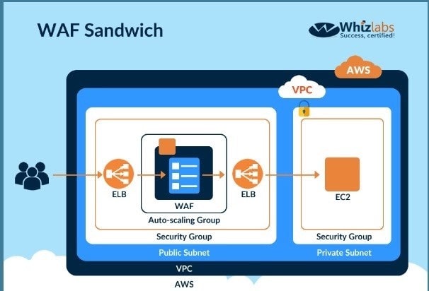 2025 aws scs-c02 dumps exam questions 4