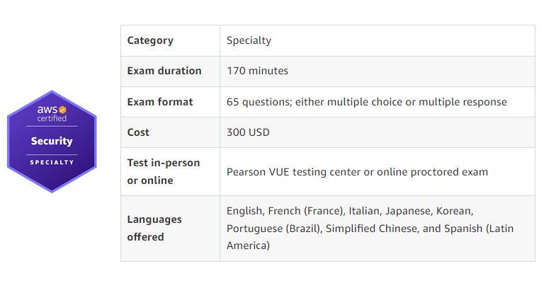 Lead4Pass SCS-C02 dumps – AWS Certified Security Useful exam materials