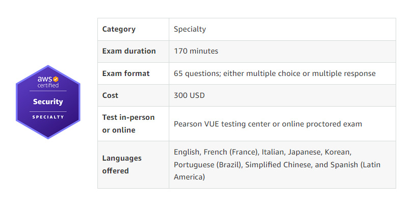 scs-c02 exam